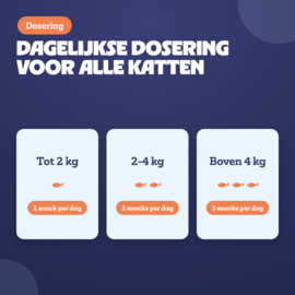 Pure bob (bobiotics) urineweg en blaas