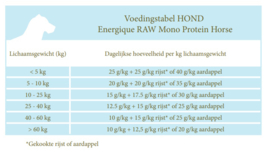 Energique raw veterinary diets mono protein horse 12x450gr