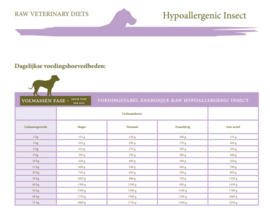 Energique raw veterinary diets hypoallergenic insect 12x450gr