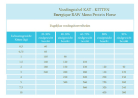 Energique raw veterinary diets mono protein horse 12x450gr