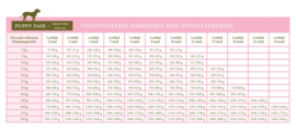 Energique raw veterinary diets hypoallergenic 12x450gr
