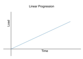 Linear progression