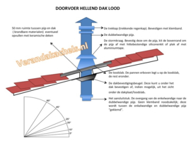 Complete dakdoorvoer set 150 mm schuin pannendak doorvoer - rvs