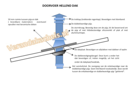 Complete dakdoorvoer set DW150/200mm SCHUIN DAK bitumen - zwart