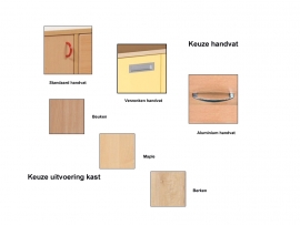 Kast met deuren links of rechts