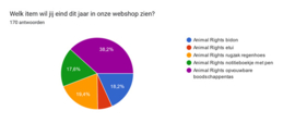 Opvouwbare shopper