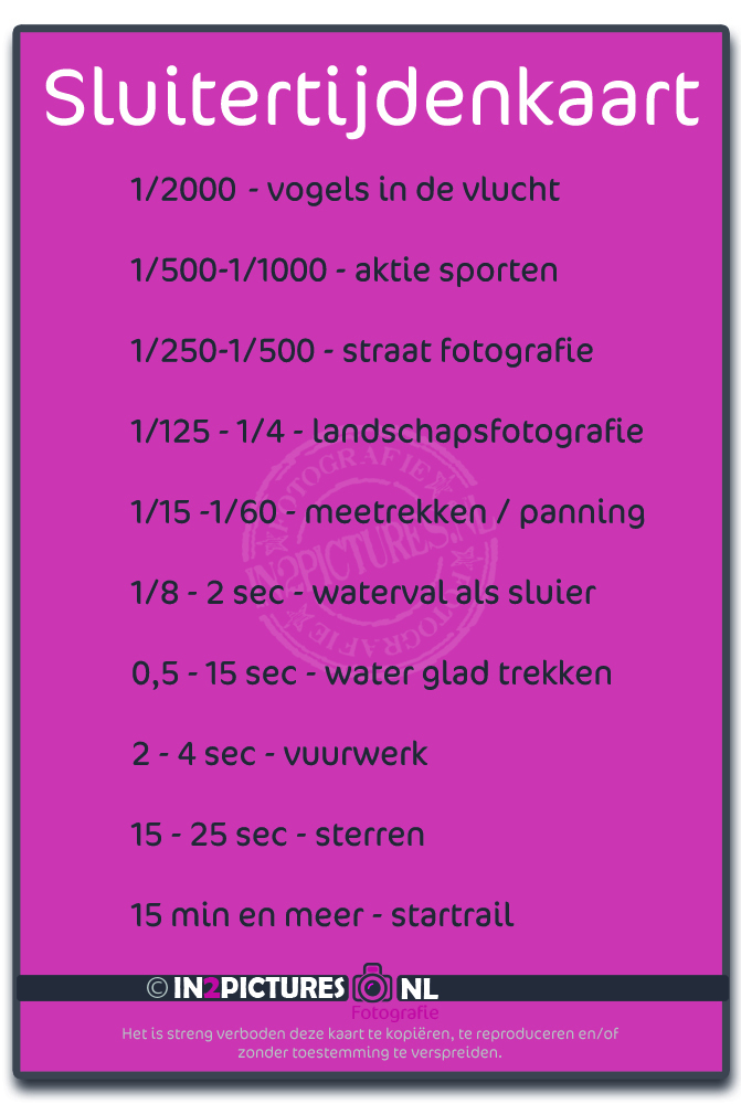 Sluitertijden kaart Digitale Fotografie