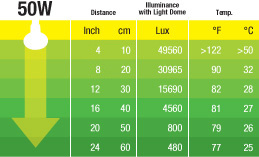Exo Terra Intense Basking Spot Lamp 50W