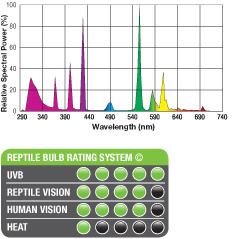 Exo Terra Reptile UVB200 Hoge Intensiteit 26W