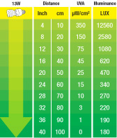 Exo Terra Natural Light Volledig Spectrum 13W