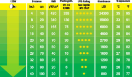 Exo Terra Solar Glo Heat & UVB 125w