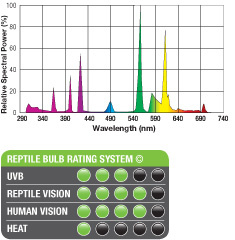 Exo Terra Reptile UVB100 Tropische Terrariumlamp 26W