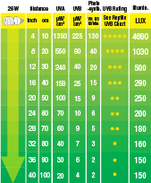 Exo Terra Reptile UVB200 Hoge Intensiteit 26W
