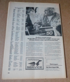 Motorweekblad 1975 - Roadtest Honda CB 400