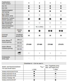 Schuco antipaniek meerpuntslot Interlock E 35/92 - 279669 / 279026 / 279027