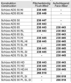 Schüco bevestigingsset eenzijdig t.b.v. greep  - 238447