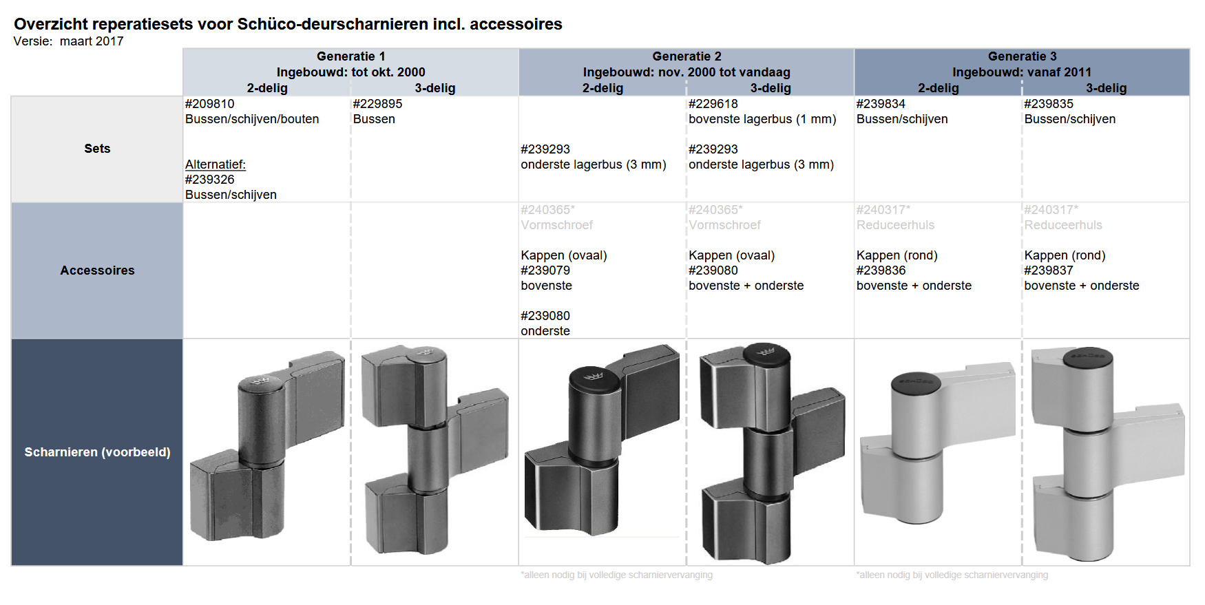 Schuco scharnierdop - opbouwscharnier - bovenzijde 239079 - per stuk