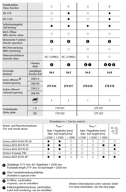Schuco meerpuntslot Safematic - hoge deuren - 34.5/92/9 -  279018