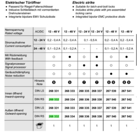 Schuco elektrische deuropener RS 12-24V - 268332