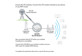 NETGEAR LM1200 - LTE WLAN Modem + LAN und WAN - nanoSIM - USB-C