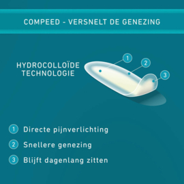 Compeed Blarenpleisters small - 7 stuks