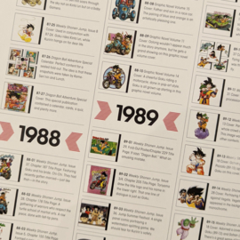 Dragon Ball - A Visual History