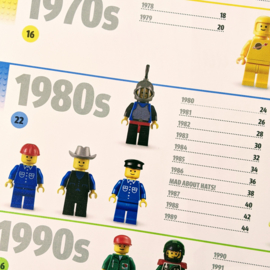 LEGO Minifigure - A Visual History