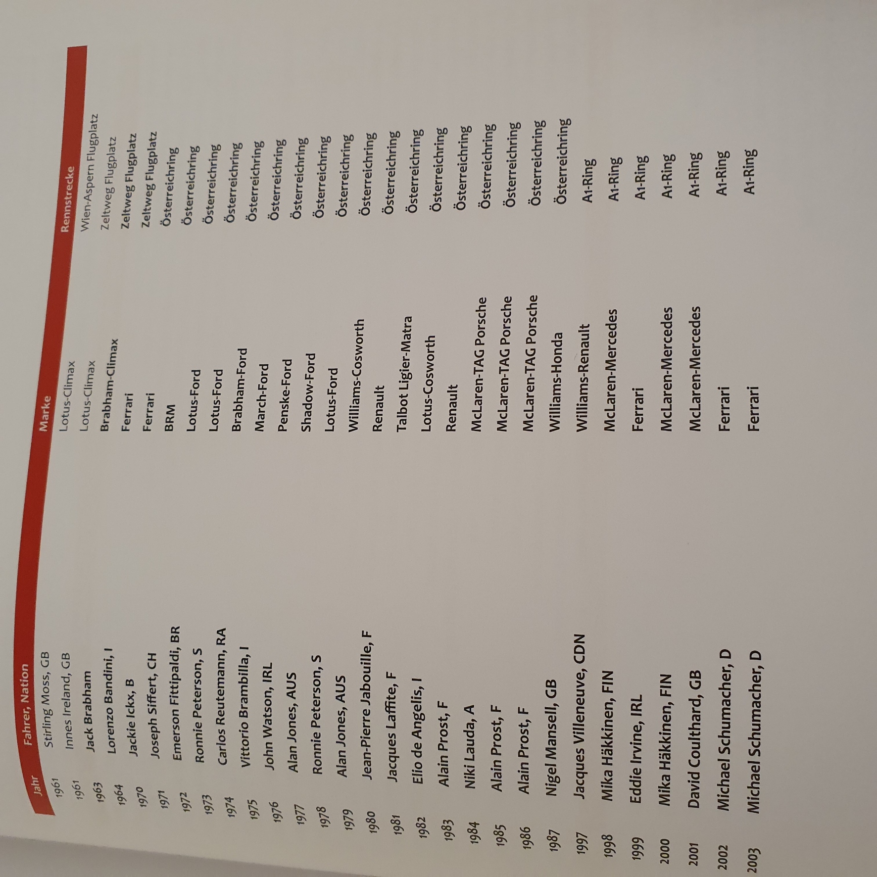 Die Formel 1 in Österreich - ISBN 978-3-205-79540-7