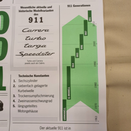 Porsche 911 jubileumposter - miljoenste 911 op 11 mei 2017