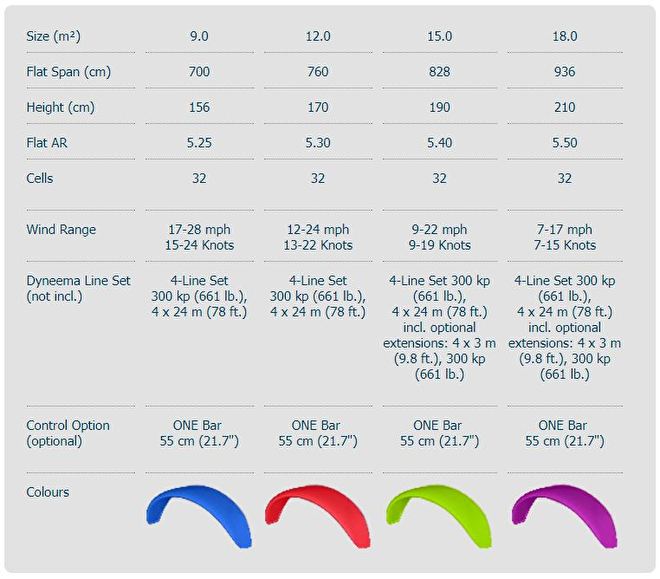 HQ Matrixx spec's