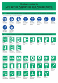 Laminated Poster - LSA Symbols 60x42 cm