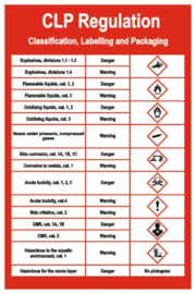 CLP Regulation