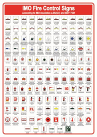 Imo fire controle signs