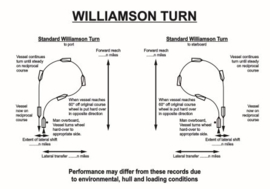 Williamson turn