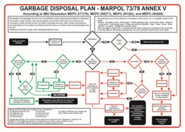 garbage disposal plan
