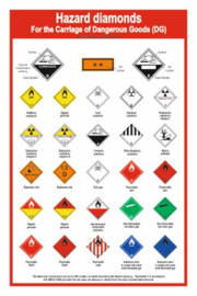 Hazard diamonds