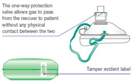 Pocket resuscitatiemasker