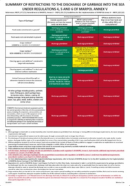 Summery restrictions to discharge Garbage A3 (2024)