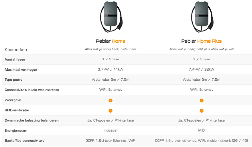 Peblar laadpalen voor thuis Home en Home Plus overzicht