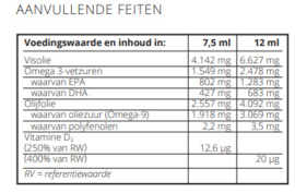 Balance olie + , 300ml |  BEL/MAIL  VOOR KORTING!