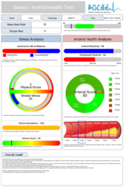 Smart Pulse Stress en Bloedvaten Health Analyse inclusief Training