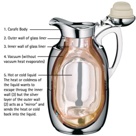 Alfi Juwel thermos Chrome 1 liter