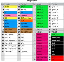 EFIgnition 88 Engine Management System