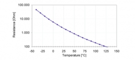 Lucht temperatuur sensor