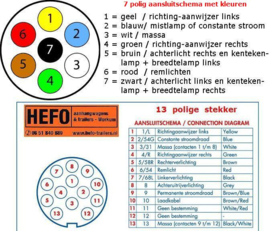 RVS houder voor extra stekkerdoos op de dissel