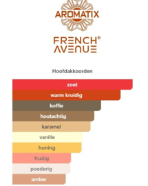 French Avenue Naughty Dates Aromatix