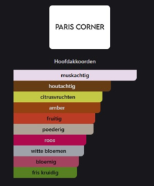 Paris Corner Oravea