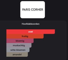 Paris Corner Minya Coco Lush