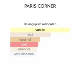 Paris Corner - Affogato Al Cafe
