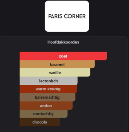 Paris Corner Minya Caramel Dulce